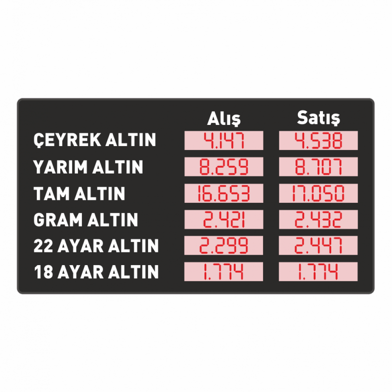 Kuyumcu Fiyat Panosu